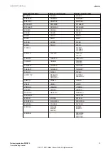 Preview for 21 page of ABB Relion 670 series Commissioning Manual