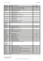 Preview for 29 page of ABB Relion 670 series Commissioning Manual