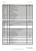 Preview for 30 page of ABB Relion 670 series Commissioning Manual