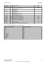 Preview for 31 page of ABB Relion 670 series Commissioning Manual