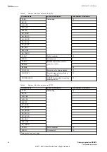 Preview for 32 page of ABB Relion 670 series Commissioning Manual