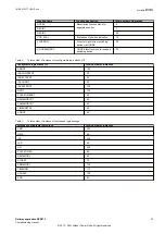 Preview for 33 page of ABB Relion 670 series Commissioning Manual