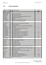 Preview for 34 page of ABB Relion 670 series Commissioning Manual