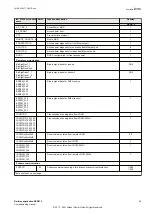 Preview for 35 page of ABB Relion 670 series Commissioning Manual