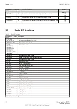 Предварительный просмотр 36 страницы ABB Relion 670 series Commissioning Manual