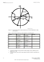 Preview for 82 page of ABB Relion 670 series Commissioning Manual