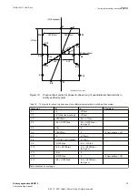 Preview for 85 page of ABB Relion 670 series Commissioning Manual