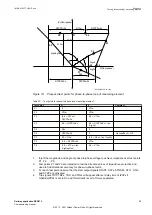 Preview for 89 page of ABB Relion 670 series Commissioning Manual