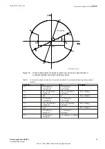 Preview for 91 page of ABB Relion 670 series Commissioning Manual