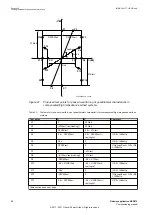 Preview for 94 page of ABB Relion 670 series Commissioning Manual