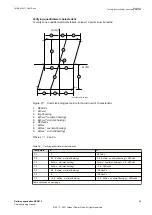 Preview for 105 page of ABB Relion 670 series Commissioning Manual