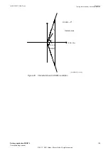 Preview for 111 page of ABB Relion 670 series Commissioning Manual