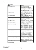 Preview for 173 page of ABB Relion 670 series Commissioning Manual