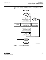 Preview for 27 page of ABB Relion 670 series Communication Protocol Manual