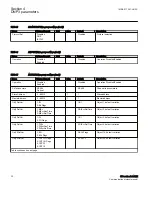 Preview for 38 page of ABB Relion 670 series Communication Protocol Manual