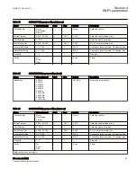 Предварительный просмотр 41 страницы ABB Relion 670 series Communication Protocol Manual