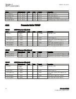 Preview for 42 page of ABB Relion 670 series Communication Protocol Manual