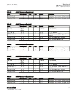 Preview for 43 page of ABB Relion 670 series Communication Protocol Manual