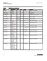 Preview for 44 page of ABB Relion 670 series Communication Protocol Manual