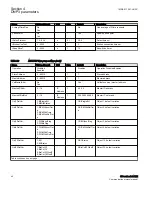 Preview for 46 page of ABB Relion 670 series Communication Protocol Manual