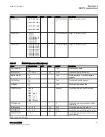 Preview for 47 page of ABB Relion 670 series Communication Protocol Manual