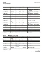 Preview for 48 page of ABB Relion 670 series Communication Protocol Manual