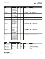 Preview for 49 page of ABB Relion 670 series Communication Protocol Manual