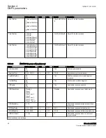 Предварительный просмотр 52 страницы ABB Relion 670 series Communication Protocol Manual