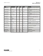 Preview for 53 page of ABB Relion 670 series Communication Protocol Manual