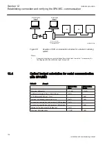 Предварительный просмотр 144 страницы ABB Relion 670 series Installation And Commissioning Manual