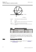 Предварительный просмотр 168 страницы ABB Relion 670 series Installation And Commissioning Manual