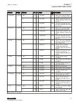 Предварительный просмотр 63 страницы ABB Relion 670 series Manual