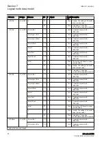 Preview for 70 page of ABB Relion 670 series Manual