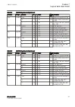 Preview for 197 page of ABB Relion 670 series Manual