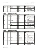 Preview for 209 page of ABB Relion 670 series Manual