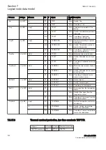 Preview for 226 page of ABB Relion 670 series Manual