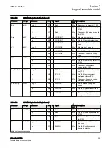 Preview for 251 page of ABB Relion 670 series Manual