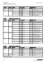 Preview for 252 page of ABB Relion 670 series Manual