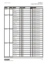 Preview for 301 page of ABB Relion 670 series Manual