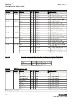 Preview for 306 page of ABB Relion 670 series Manual