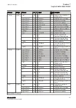 Preview for 317 page of ABB Relion 670 series Manual