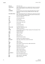 Preview for 92 page of ABB Relion 670 series Operation Manual