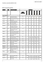 Preview for 14 page of ABB Relion 670 series Product Manual