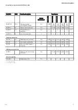 Preview for 15 page of ABB Relion 670 series Product Manual