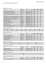 Preview for 127 page of ABB Relion 670 series Product Manual