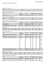 Preview for 128 page of ABB Relion 670 series Product Manual