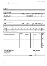 Preview for 129 page of ABB Relion 670 series Product Manual