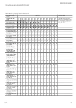 Preview for 133 page of ABB Relion 670 series Product Manual