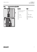 Preview for 19 page of ABB Relion 670 series Quick Start Manual