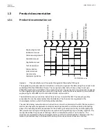 Preview for 50 page of ABB Relion 670 series Technical Manual